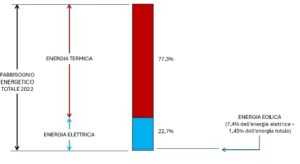 a diagram of a bar graph